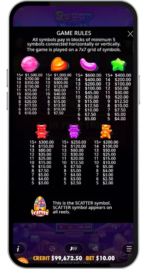 Sugar Rush 1000 full paytable with all symbol payouts and game rules